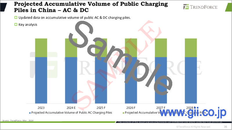 サンプル2：NEV向け公共充電市場の発展に関する分析