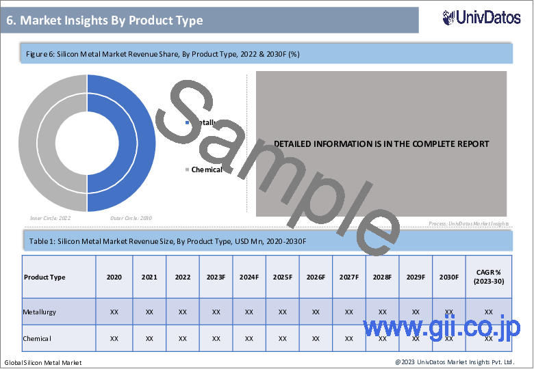 サンプル1：金属ケイ素市場：現状分析と予測（2023-2030年）
