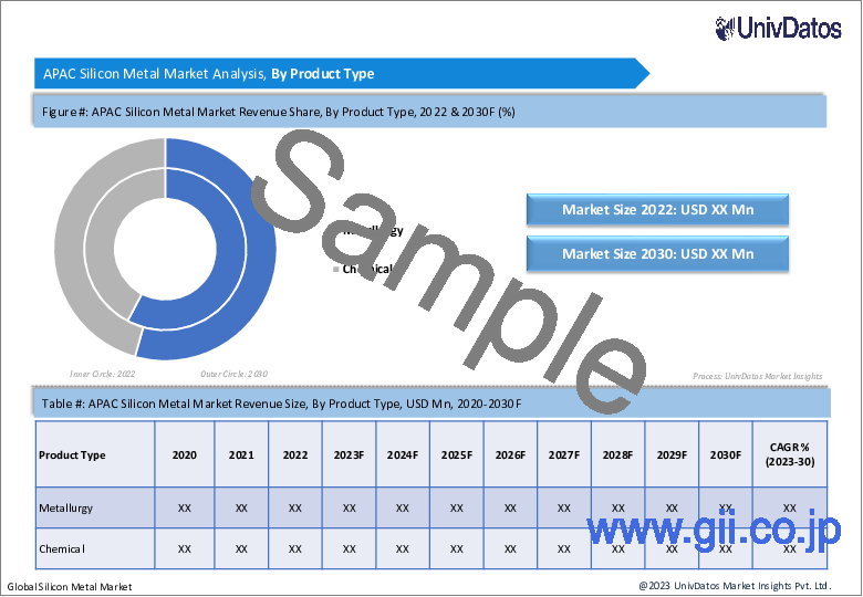 サンプル2：金属ケイ素市場：現状分析と予測（2023-2030年）