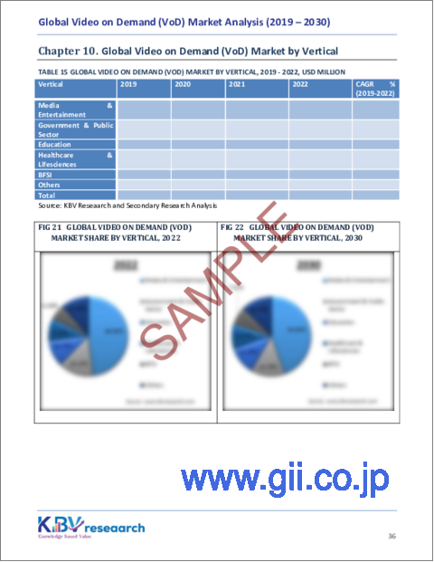 サンプル2：ビデオオンデマンドの世界市場：市場規模、シェア、動向分析 - 展開モデル別、提供別、ソリューションタイプ別、プラットフォームタイプ別、コンテンツタイプ別、収益化モデル別、業界別、地域別展望・予測（2023～2030年）