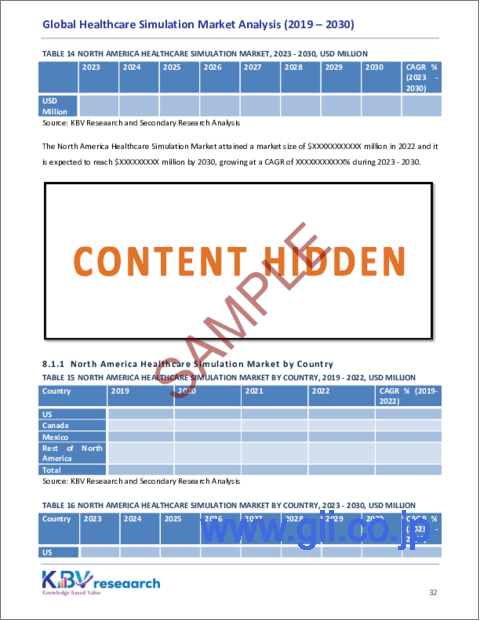 サンプル2：ヘルスケアシミュレーションの世界市場の規模、シェア、動向分析レポート-技術別、最終用途別、製品とサービス別、地域別展望と予測、2023年～2030年