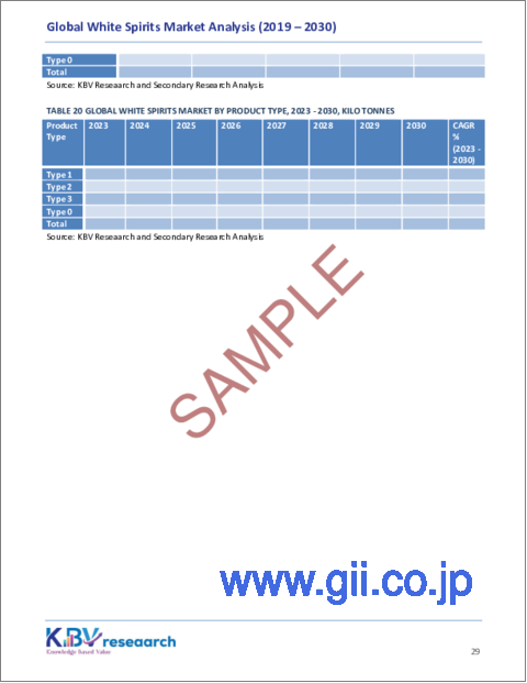 サンプル2：ホワイトスピリッツの世界市場：市場規模、シェア、動向分析 - グレード別、用途別、製品タイプ別、地域別展望・予測（2023～2030年）