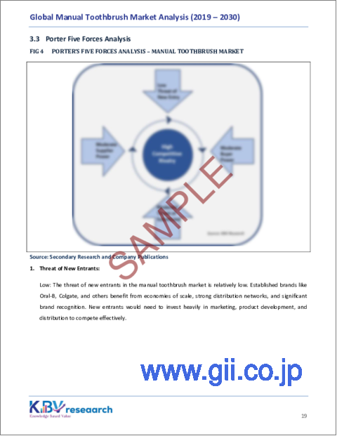 サンプル1：手動歯ブラシの世界市場：市場規模、シェア、動向分析 - 流通チャネル別、材質タイプ別、タイプ別、エンドユーザー別、地域別展望・予測（2023～2030年）