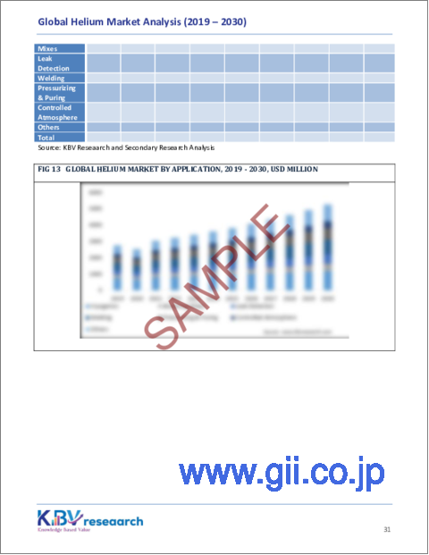 サンプル2：ヘリウムの世界市場の規模、シェア、動向分析レポート-フェーズ別、最終用途別、用途別、地域別展望と予測、2023年～2030年