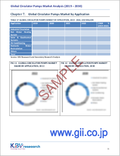 サンプル2：サーキュレーターポンプの世界市場：市場規模、シェア、動向分析 - エンドユーザー別、流量別、用途別、地域別展望・予測（2023～2030年）