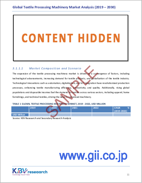 サンプル1：繊維加工機械の世界市場の規模、シェア、動向分析レポート-用途別、原材料別、プロセス別、地域別展望と予測、2023年～2030年