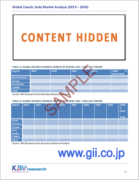 サンプル2：苛性ソーダの世界市場の規模、シェア、動向分析レポート-用途別、生産プロセス別、地域別展望と予測、2023年～2030年