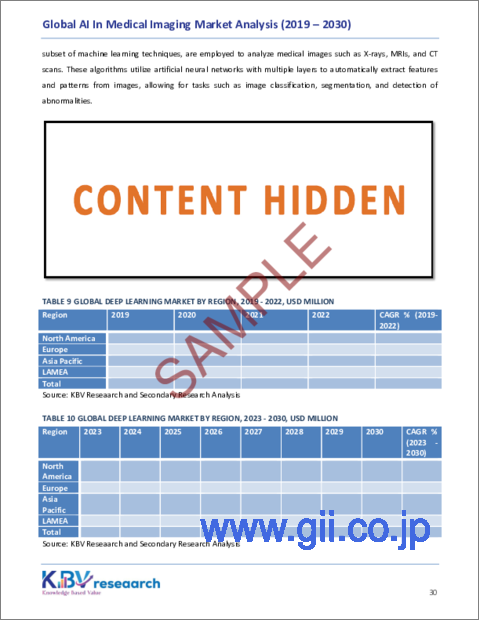 サンプル2：医療用画像処理におけるAIの世界市場規模、シェア、動向分析レポート-技術別、モダリティ別、最終用途別、用途別- 地域別展望と予測、2023～2030年
