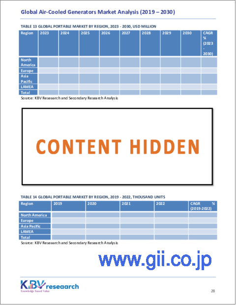サンプル2：空冷式発電機の世界市場：市場規模、シェア、動向分析 - タイプ別、システム別、エンドユーザー別、地域別展望、予測（2023～2030年）
