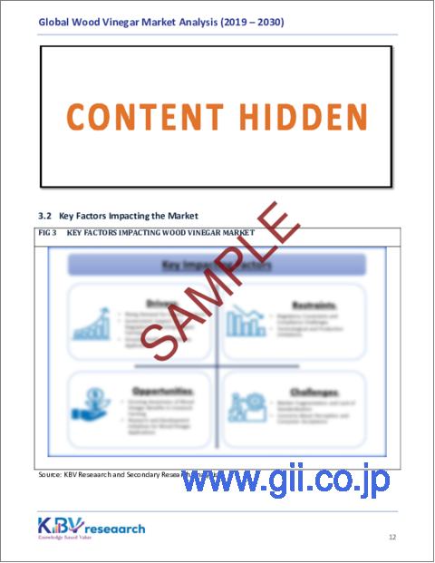 サンプル1：木酢液の世界市場：市場規模、シェア、動向分析 - 熱分解法別、用途別、地域別展望、予測（2023～2030年）