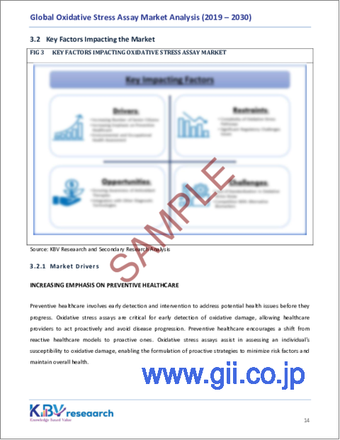 サンプル1：酸化ストレスアッセイの世界市場の規模、シェア、動向分析レポート-製品別、テストタイプ別、技術別、疾患タイプ別、エンドユーザー別、地域別展望と予測、2023年～2030年