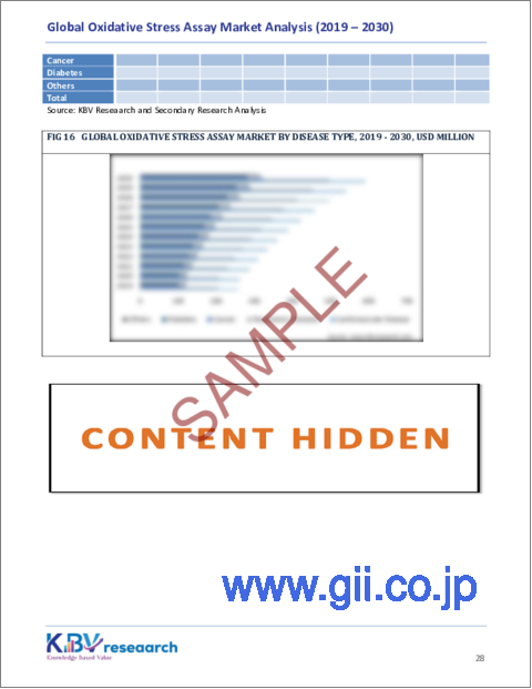 サンプル2：酸化ストレスアッセイの世界市場の規模、シェア、動向分析レポート-製品別、テストタイプ別、技術別、疾患タイプ別、エンドユーザー別、地域別展望と予測、2023年～2030年