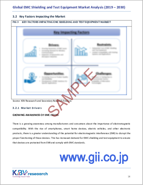サンプル1：EMCシールドと試験装置の世界市場の規模、シェア、動向分析レポート、タイプ別、エンドユーザー業界別、地域別展望と予測、2023年～2030年