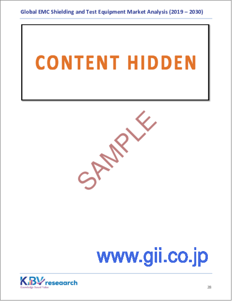 サンプル2：EMCシールドと試験装置の世界市場の規模、シェア、動向分析レポート、タイプ別、エンドユーザー業界別、地域別展望と予測、2023年～2030年