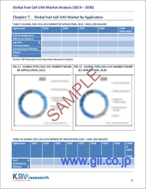 サンプル2：燃料電池UAVの世界市場規模、シェア、動向分析レポート：重量別、製品タイプ、用途別、タイプ別、最終用途別、地域別展望と予測、2023年～2030年