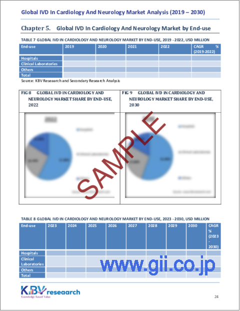 サンプル2：世界の心臓病学と神経学におけるIVD市場規模、シェア、動向分析レポート、製品タイプ別、最終用途別、技術別、地域別展望および予測、2023年～2030年