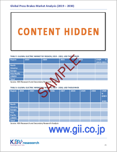 サンプル2：プレスブレーキの世界市場の規模、シェア、動向分析レポート（動力源別、軸別、製品タイプ別、地域別展望と予測、2023年～2030年）