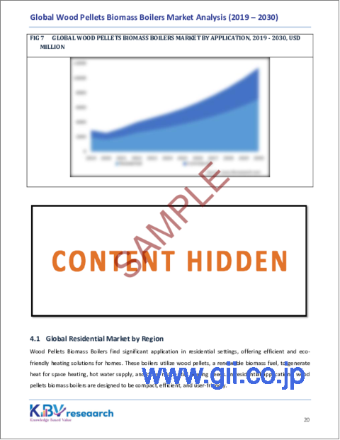 サンプル2：木材ペレットバイオマスボイラーの世界市場規模、シェア、動向分析レポート-用途別、タイプ別、地域別展望と予測、2023年-2030年