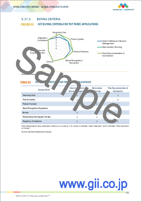 サンプル2：リテールアナリティクスの世界市場：オファリング別、ビジネス機能別、用途別、エンドユーザー別、地域別 - 予測（～2029年）