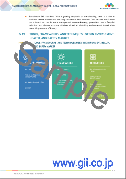 サンプル2：EHS（環境・衛生・安全）の世界市場：提供別、用途別、業界別、地域別 - 予測（～2029年）