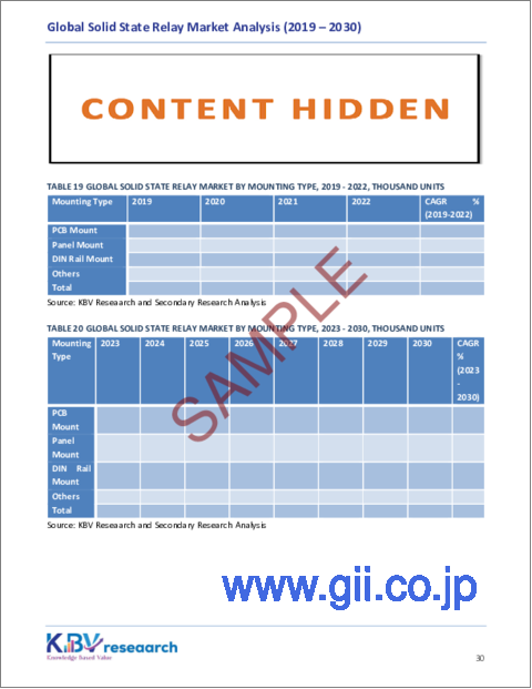 サンプル2：ソリッドステートリレーの世界市場：市場規模、シェア、動向分析 - タイプ別、エンドユーザー別、マウントタイプ別、地域別展望、予測（2023～2030年）
