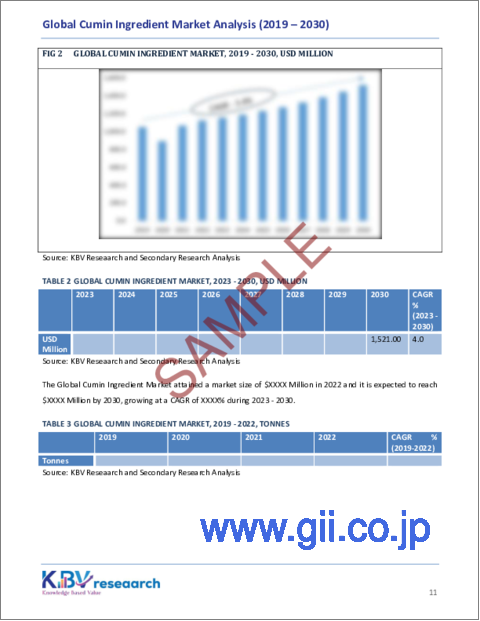 サンプル1：クミン原料の世界市場の規模、シェア、動向分析レポート（タイプ別、用途別、地域別、展望と予測、2023年～2030年）