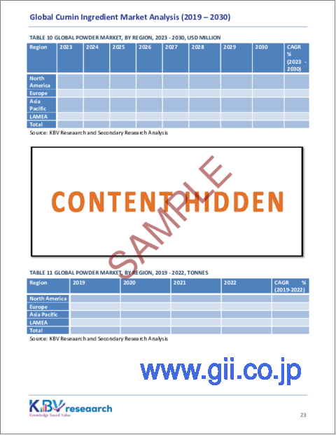サンプル2：クミン原料の世界市場の規模、シェア、動向分析レポート（タイプ別、用途別、地域別、展望と予測、2023年～2030年）