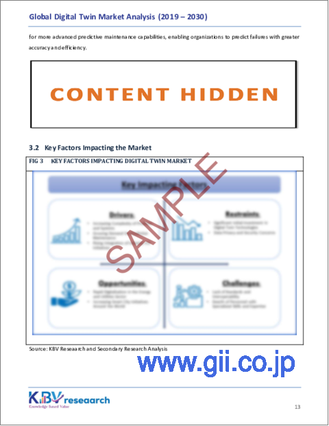サンプル1：デジタルツインの世界市場の規模、シェア、動向分析レポート-タイプ別、用途別、業界別、地域別展望と予測、2023年-2030年