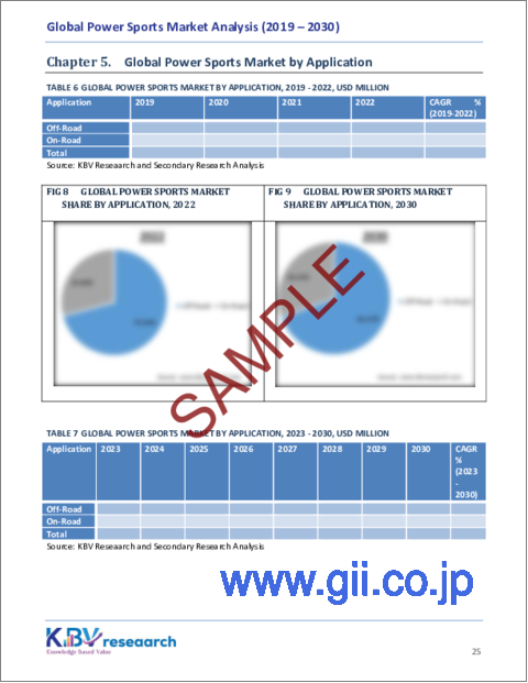 サンプル2：パワースポーツの世界市場の規模、シェア、動向分析レポート-用途別、推進力別、車両タイプ別、地域別展望と予測、2023年-2030年