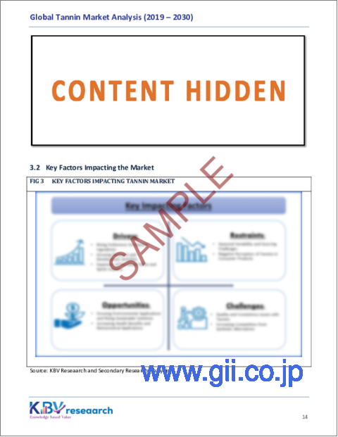 サンプル1：タンニンの世界市場規模、シェア、動向分析レポート-供給元別、製品別、用途別、地域別展望と予測、2023年-2030年
