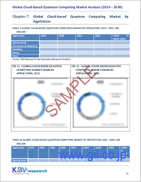 サンプル2：クラウドベースの量子コンピューティングの世界市場規模、シェア、動向分析：ソリューション別、技術別、用途、業界別、地域別展望と予測（2023年～2030年）