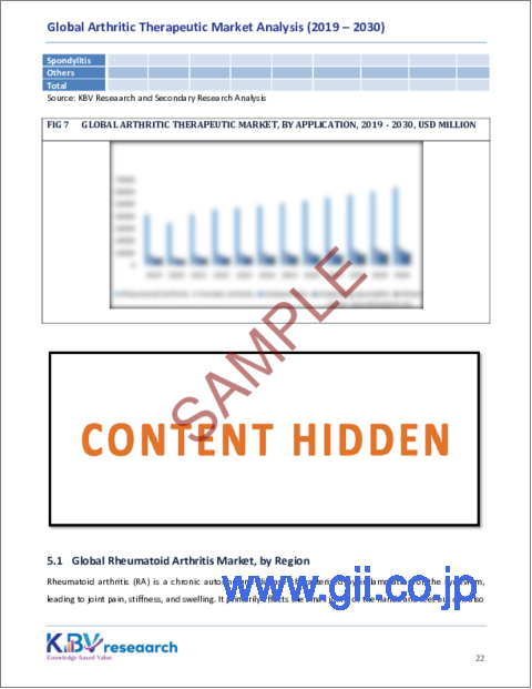 サンプル2：関節炎治療の世界市場の規模、シェア、動向分析：用途別、製品タイプ別、地域別展望と予測（2023年～2030年）