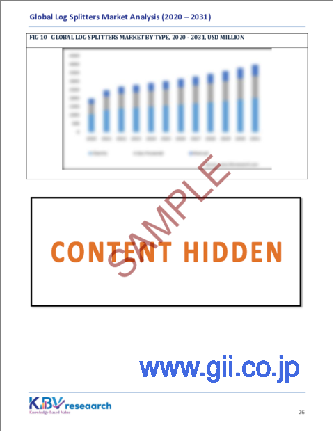 サンプル2：ログスプリッターの世界市場規模、シェア、動向分析：用途別、タイプ別、トン数別、地域別展望と予測（2024年～2031年）