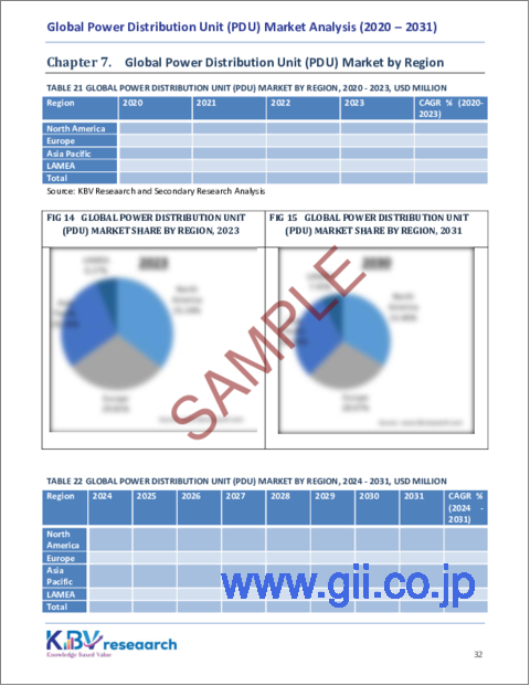 サンプル2：配電ユニット（PDU）の世界市場規模、シェア、動向分析：電力相別、タイプ別、用途別、地域別展望と予測（2024年～2031年）
