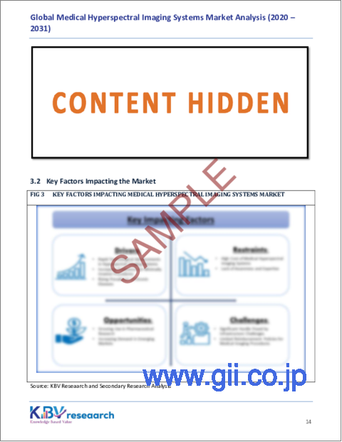 サンプル1：医療用ハイパースペクトル画像システムの世界市場規模、シェア、動向分析：製品別、技術別、用途別、最終用途別、地域別展望と予測（2024年～2031年）