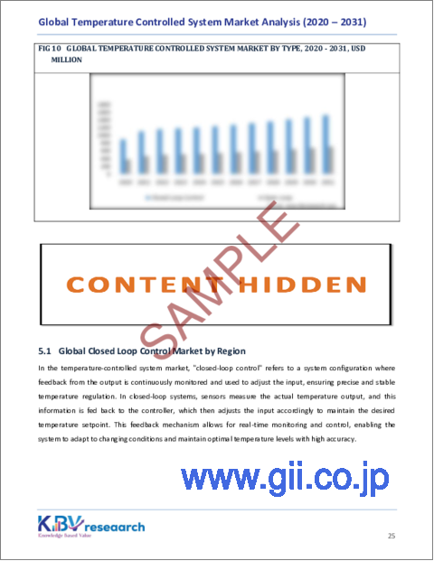 サンプル2：温度制御システムの世界市場：市場規模、シェア、動向分析 - タイプ別、エンドユーザー別、用途別、地域別展望、予測（2024～2031年）