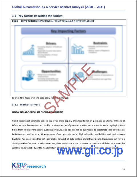 サンプル1：AaaS（Automation-as-a-Service）の世界市場規模、シェア、動向分析：提供別、タイプ別、組織規模別、ビジネス機能別、業界別、地域別展望と予測（2024年～2031年）