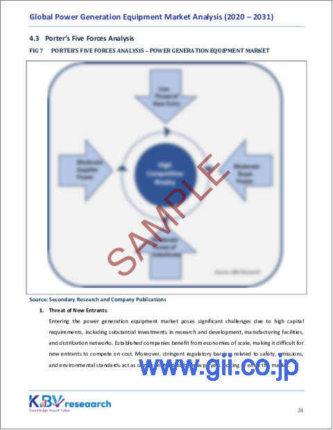 サンプル2：発電設備の世界市場規模、シェア、動向分析：タイプ別、用途別、地域別展望と予測（2024年～2031年）