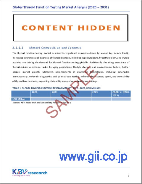 サンプル1：甲状腺機能検査の世界市場：市場規模、シェア、動向分析 - 最終用途別、検査タイプ別、地域別展望、予測（2024～2031年）