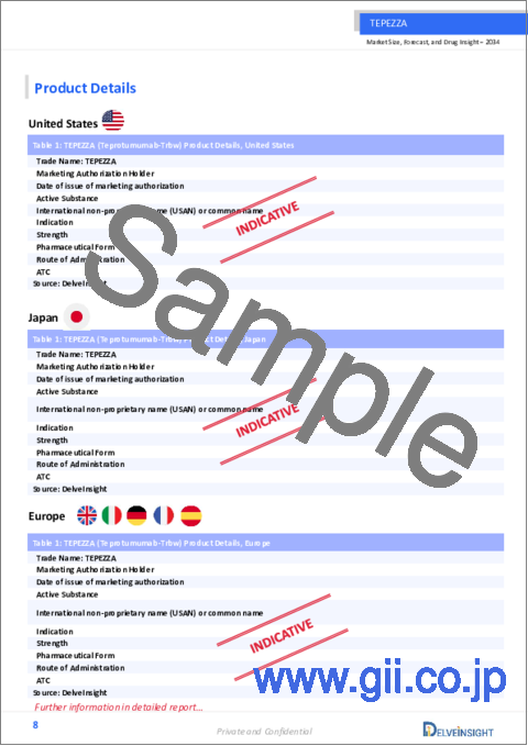 サンプル1：TEPEZZAの市場規模、予測、市場考察（2032年）