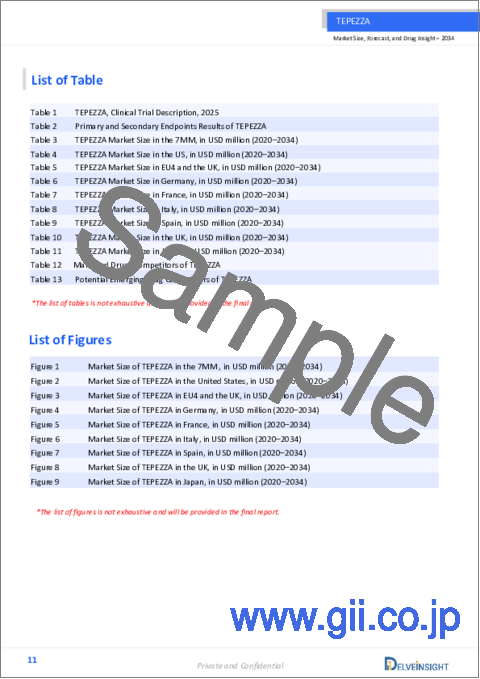 サンプル2：TEPEZZAの市場規模、予測、市場考察（2032年）