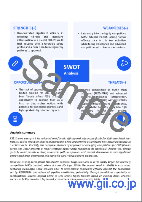 サンプル1：F-351の市場規模、予測、新薬の考察（2032年）