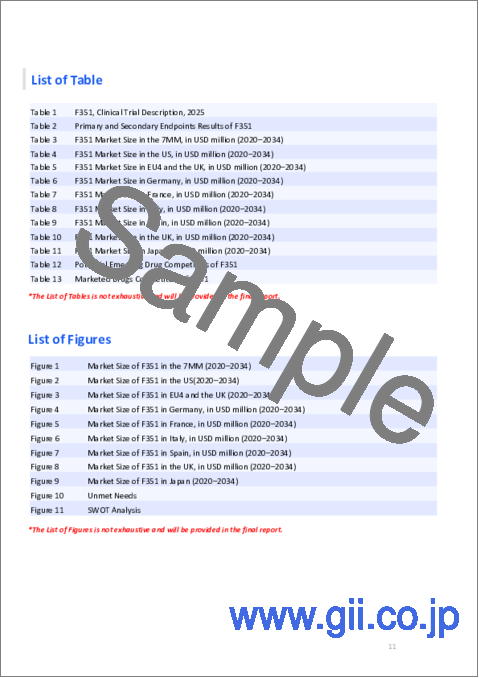 サンプル2：F-351の市場規模、予測、新薬の考察（2032年）