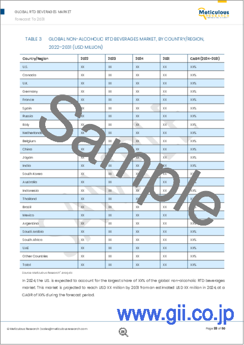 サンプル2：RTD飲料の世界市場：製品タイプ別、包装タイプ別、流通チャネル別 - 予測（～2031年）