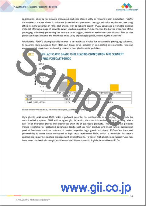サンプル1：PLGAの世界市場：組成別、加工性別、最終用途産業別、用途別、地域別-2030年までの予測