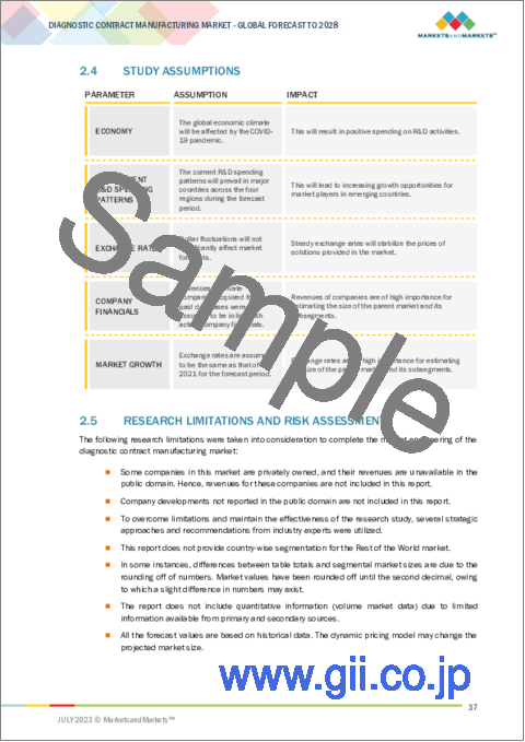 サンプル1：診断製品受託製造の世界市場：デバイス (体外診断・画像診断)・サービス (デバイス開発&製造・品質管理・包装&組立)・用途・地域別 - 予測（～2028年）