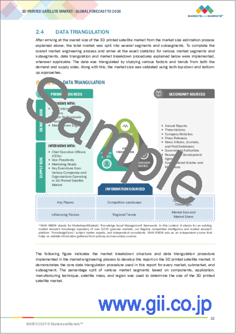 サンプル1：3Dプリント衛星の世界市場- 製造技術別、コンポーネント別、衛星質量別、用途別、地域別 - 2030年までの予測