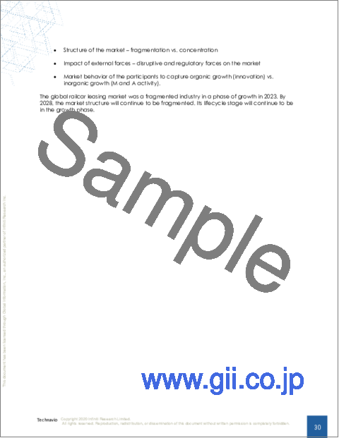サンプル1：鉄道車両リースの世界市場 2024-2028