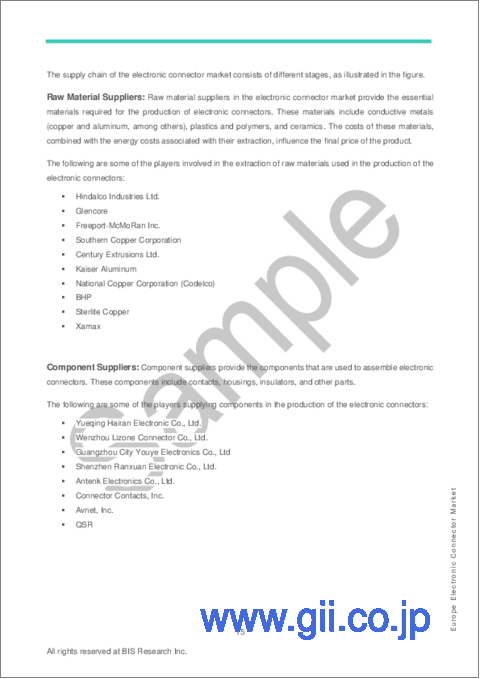 サンプル1：欧州の電子コネクタ市場：用途別、製品タイプ別、国別：分析と予測（2023年～2032年）