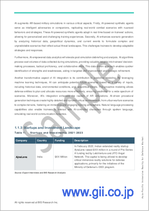 サンプル1：アジア太平洋の防衛用没入型リアリティ市場：タイプ別、用途別、国別：分析と予測（2023年～2033年）